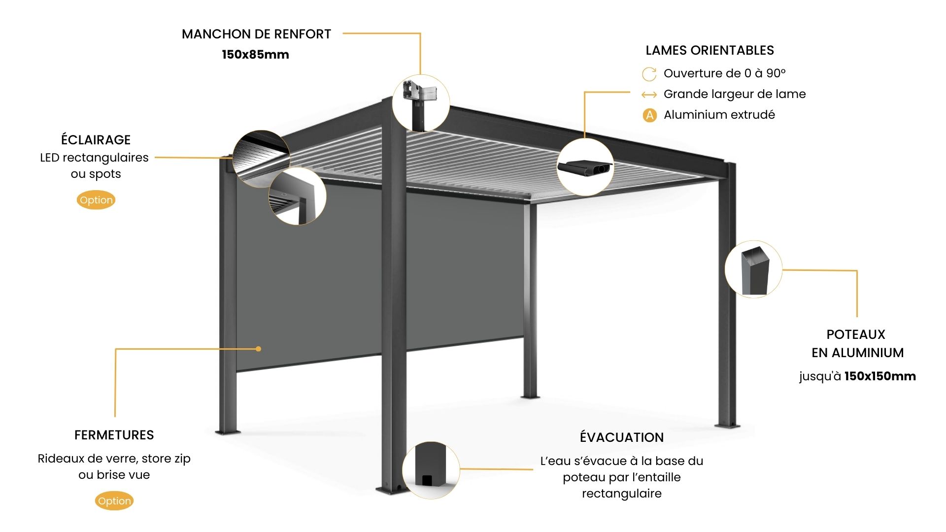 Pergola bioclimatique sur mesure