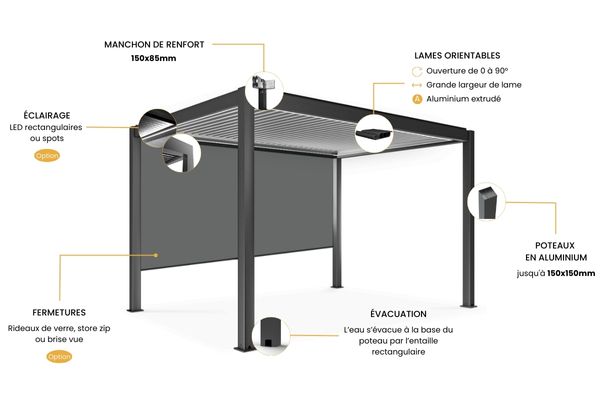 Pergola bioclimatique sur mesure